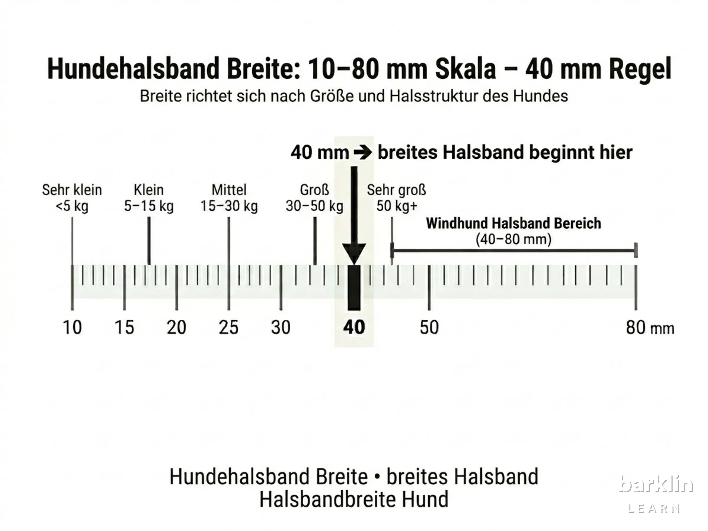 Halsbandbreite Skala 1 bis 8 cm mit 4 cm Schwelle für breites Halsband